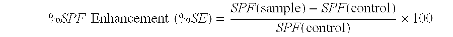 Method for preparing ultraviolet radiation-absorbing compositions