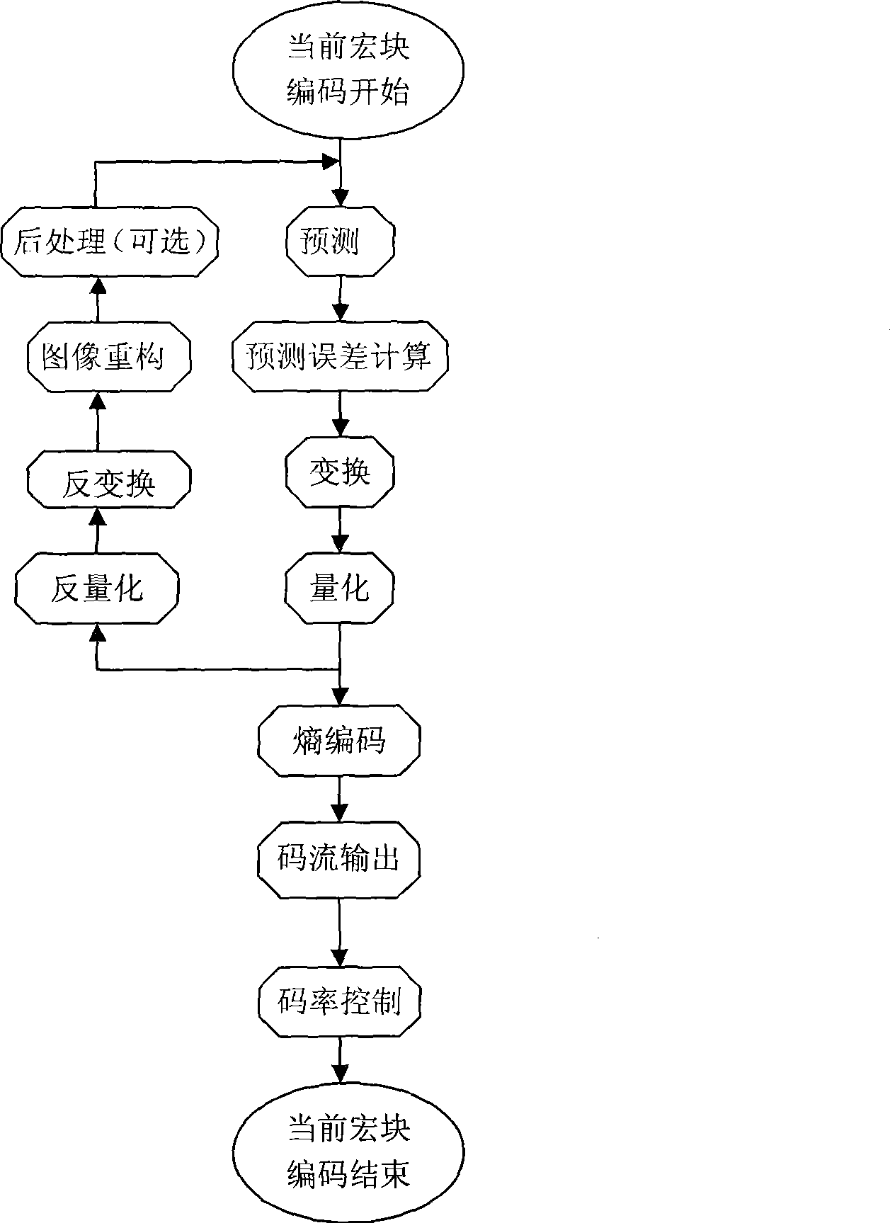 Image compression method and device integrating hybrid coding and wordbook coding