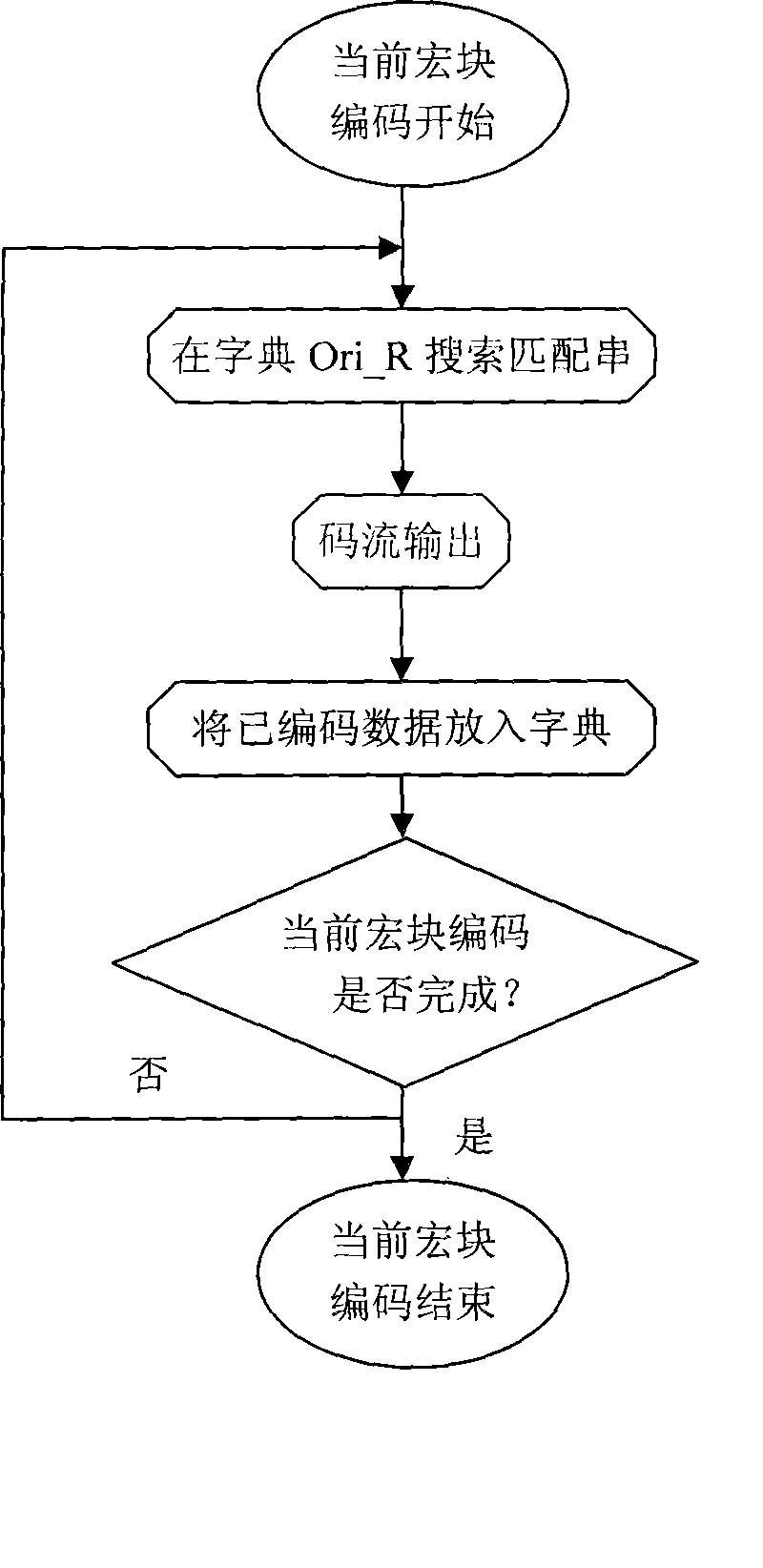 Image compression method and device integrating hybrid coding and wordbook coding