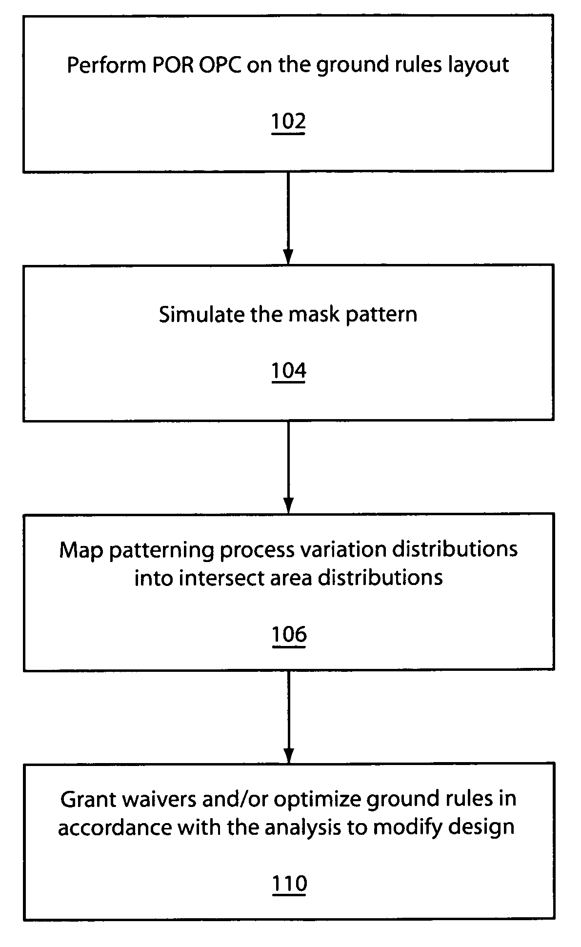 System and method for employing patterning process statistics for ground rules waivers and optimization