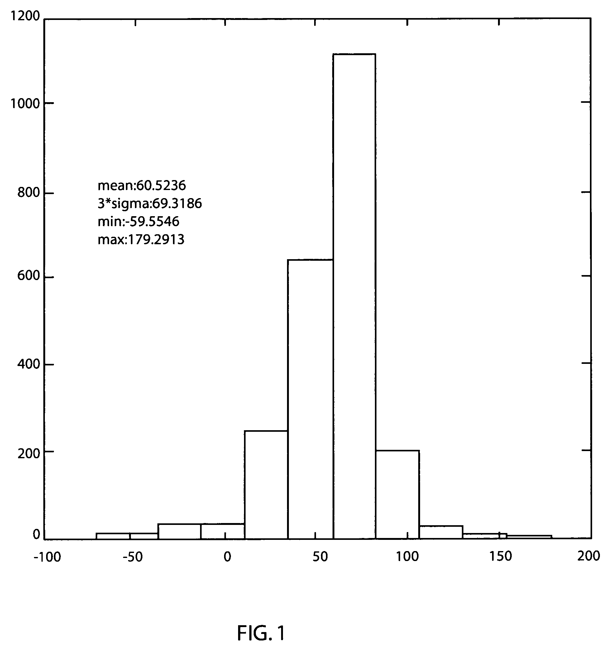 System and method for employing patterning process statistics for ground rules waivers and optimization