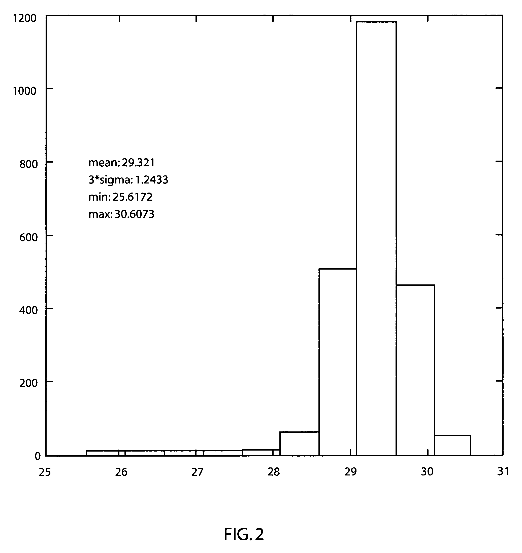 System and method for employing patterning process statistics for ground rules waivers and optimization