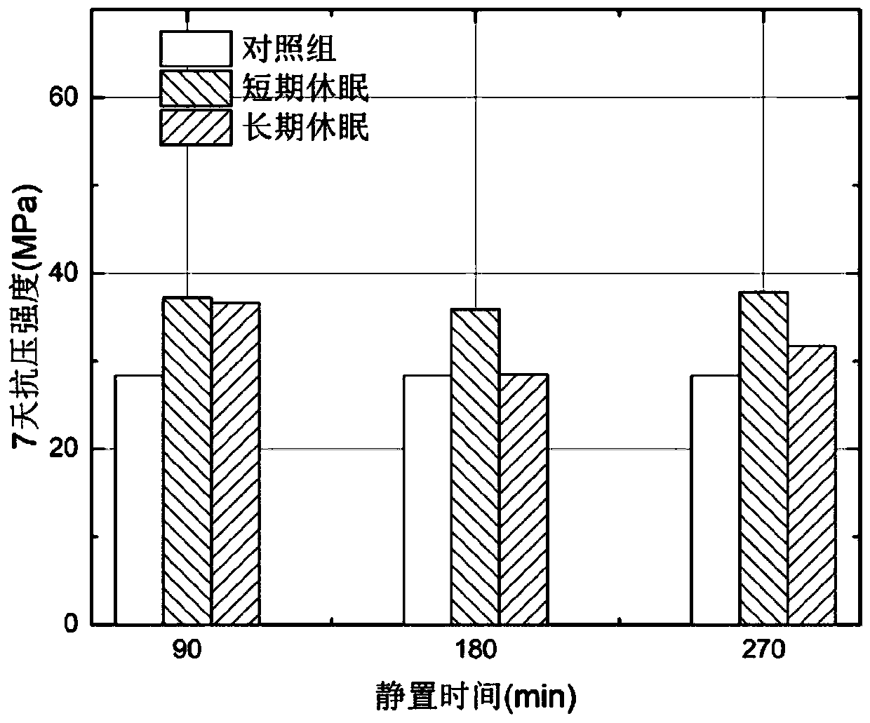 Method for recycling fresh scrapped concrete