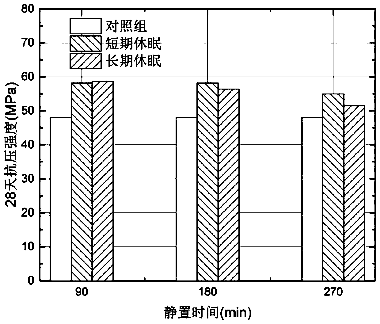 Method for recycling fresh scrapped concrete