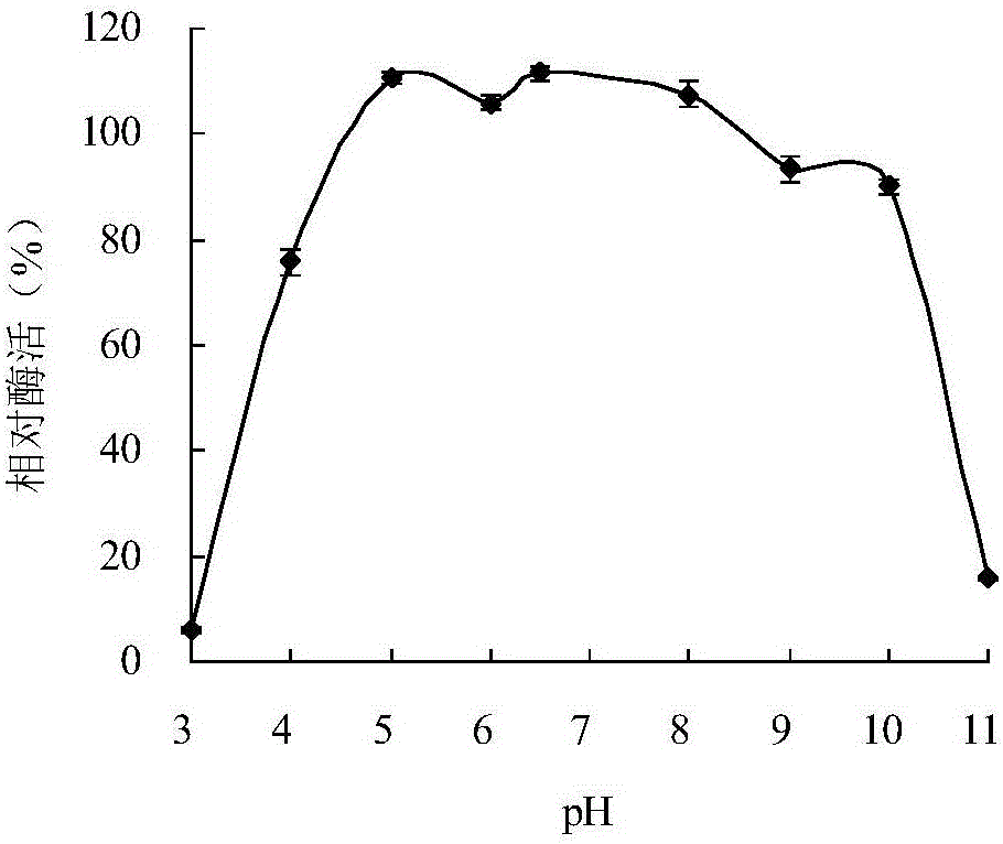 Neutral low-temperature xylanase CaXyn10A, and gene and application thereof