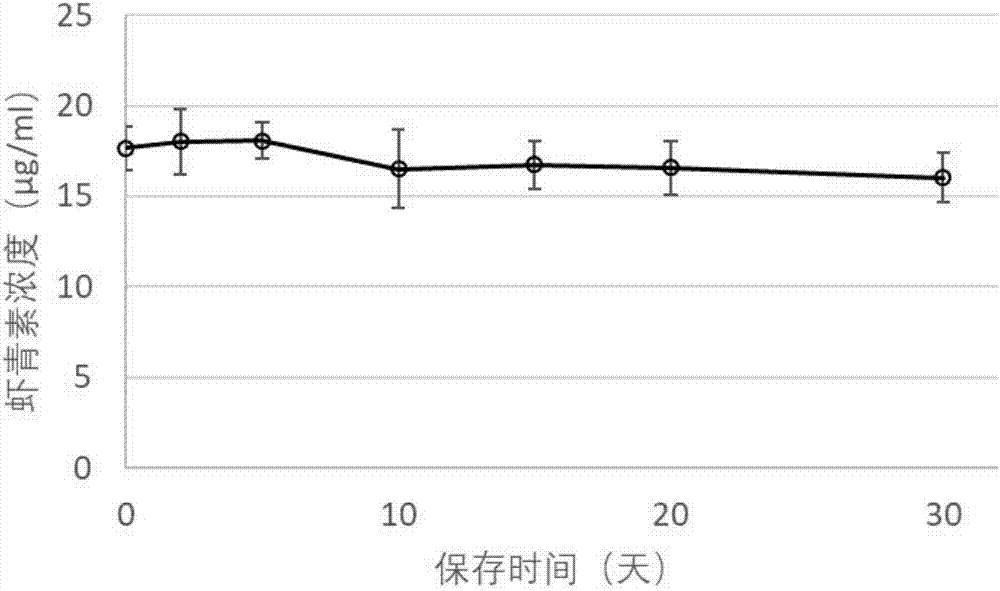 Preparation technology of haematococcus pluvialis extract solid drink