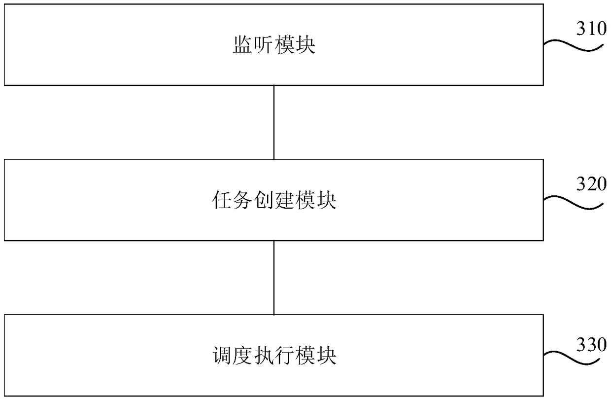 Data Acquisition Method, Event Distributor, Device, Media and Unmanned Vehicle