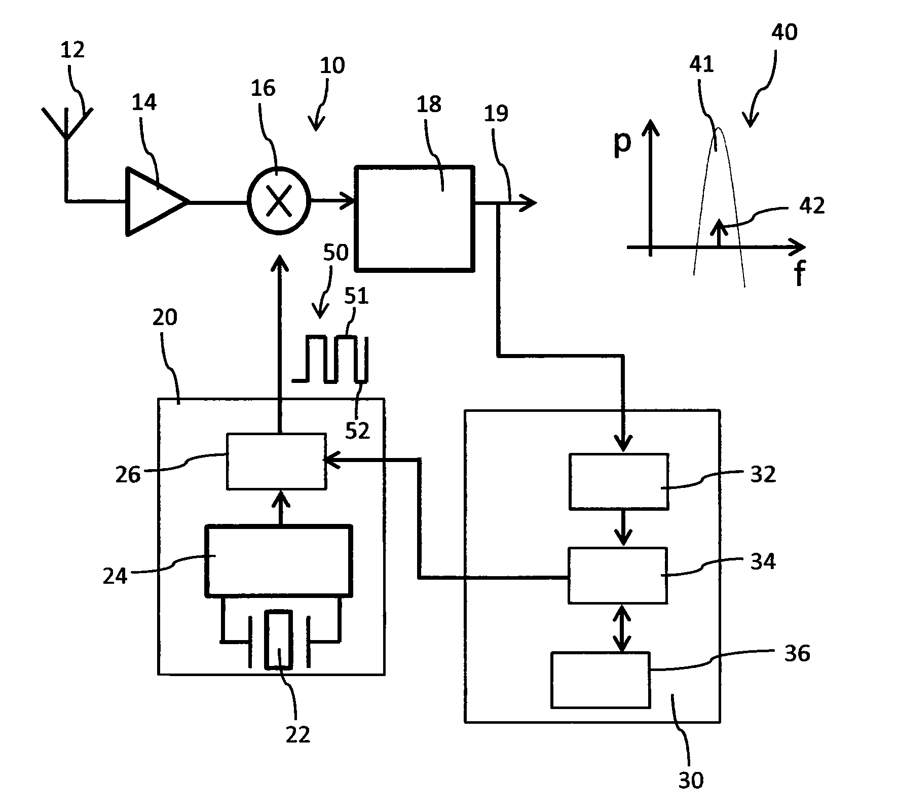 Signal receiver with a duty-cycle controller