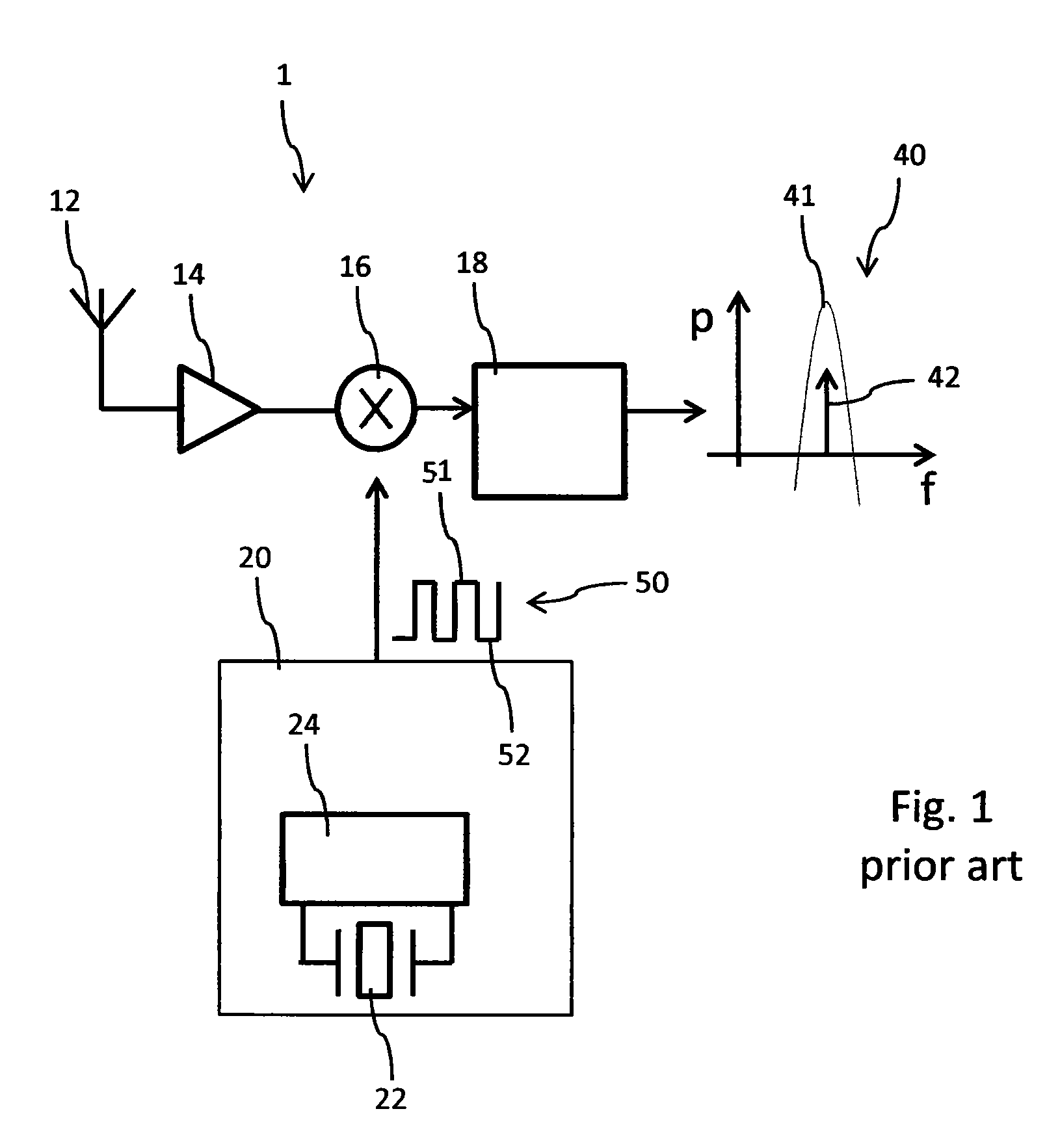 Signal receiver with a duty-cycle controller