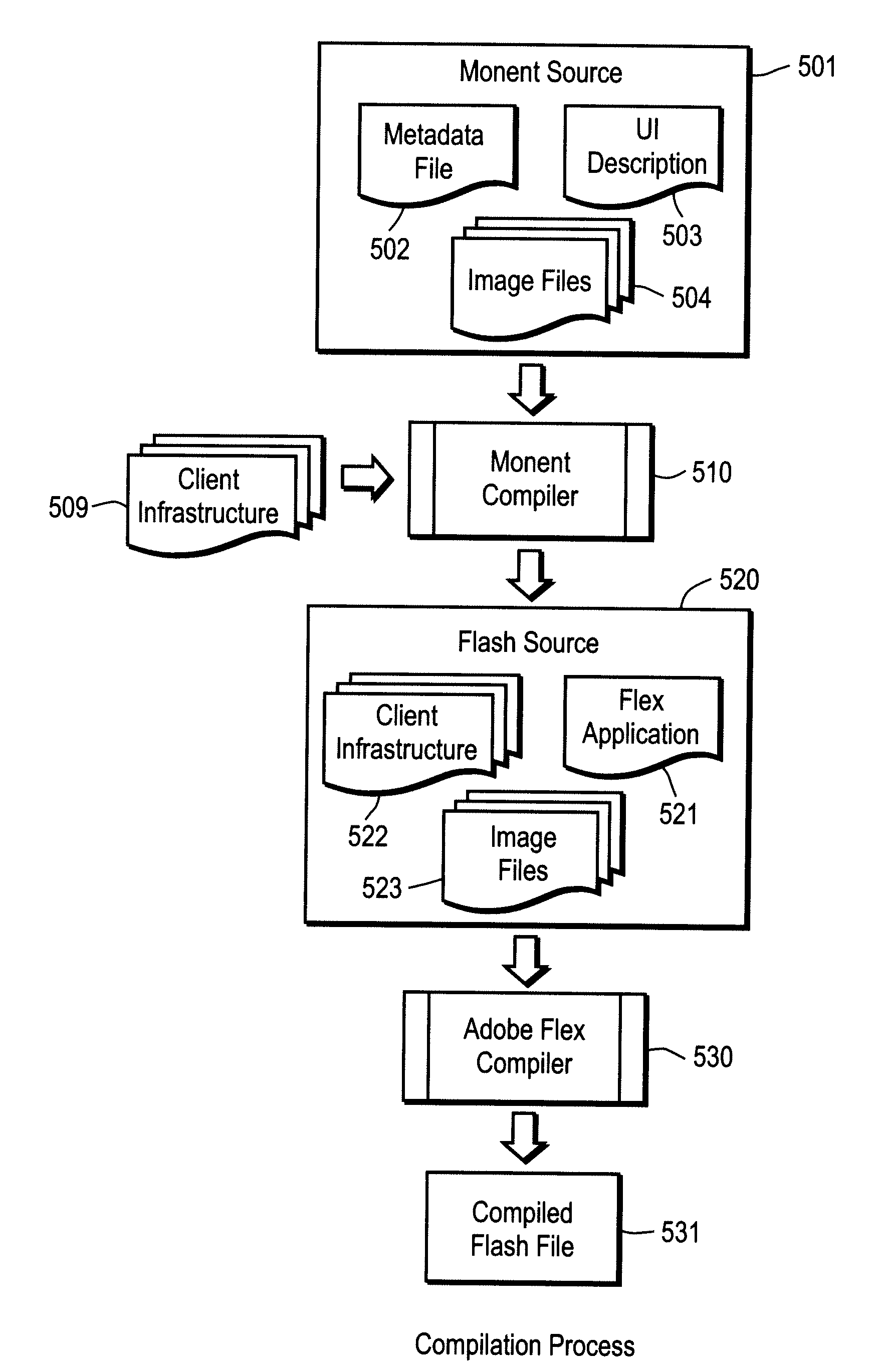 Language framework and infrastructure for safe and composable applications