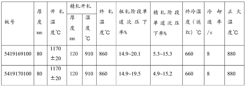 Steel plate for thick-gauge high-toughness EH36-level ocean platform and manufacturing method