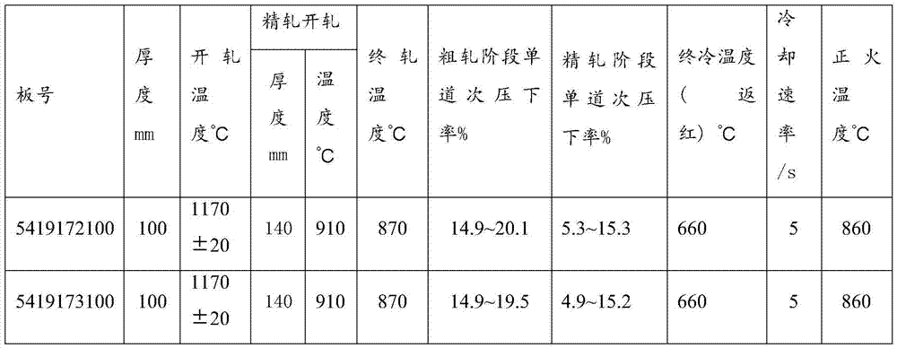 Steel plate for thick-gauge high-toughness EH36-level ocean platform and manufacturing method