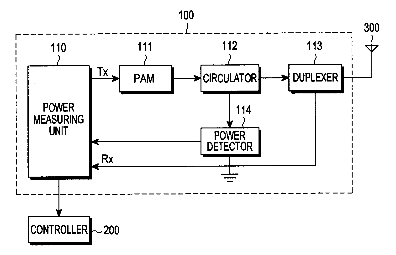 Device and method for restricting transmission output in a portable terminal