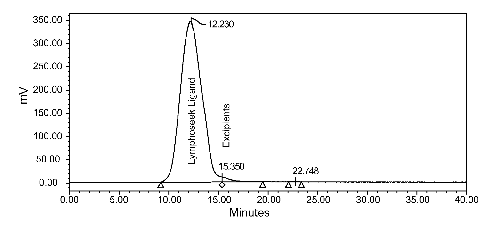 Compositions for radiolabeling diethylenetriaminepentaacetic acid (DTPA)-dextran