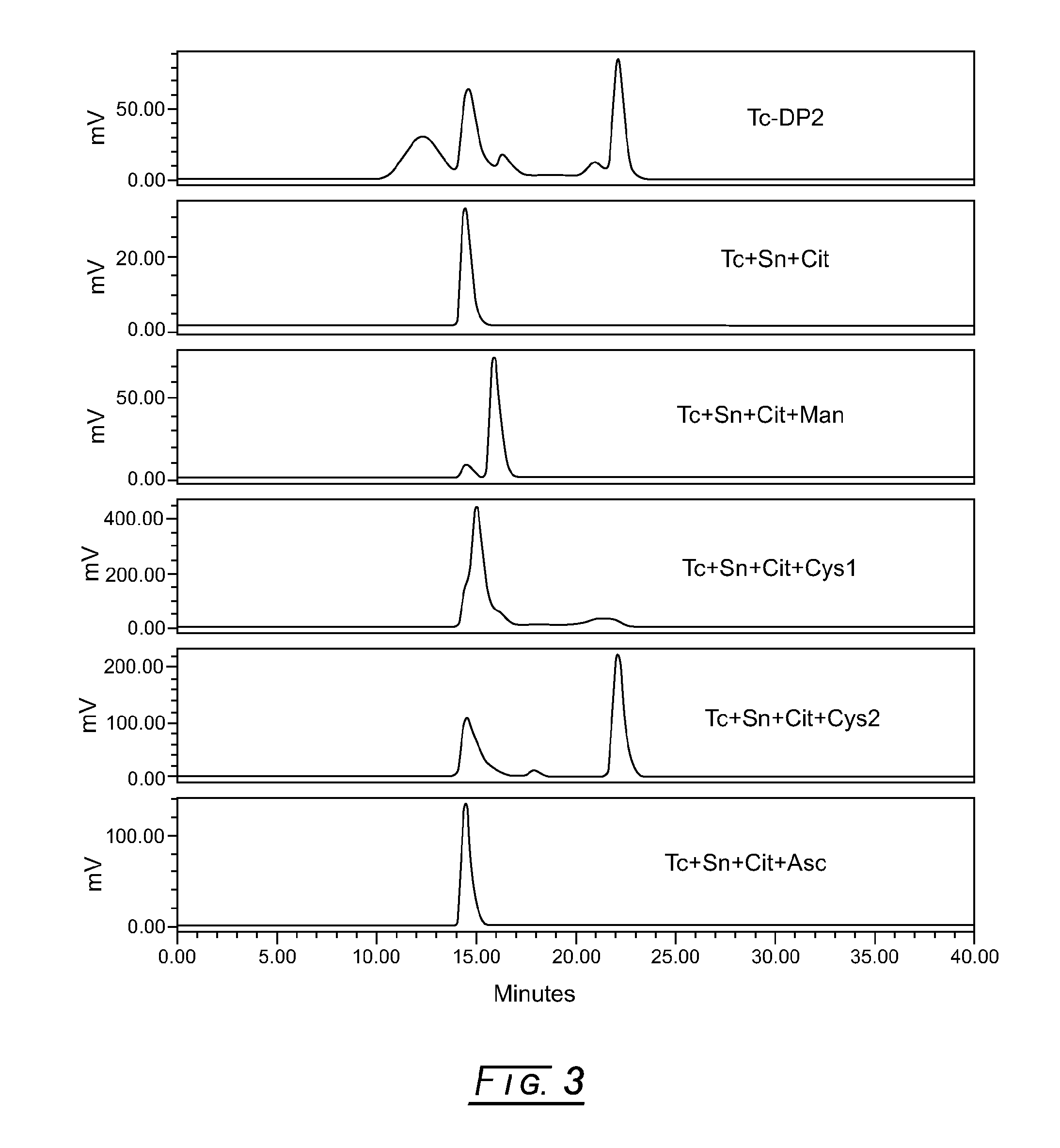 Compositions for radiolabeling diethylenetriaminepentaacetic acid (DTPA)-dextran