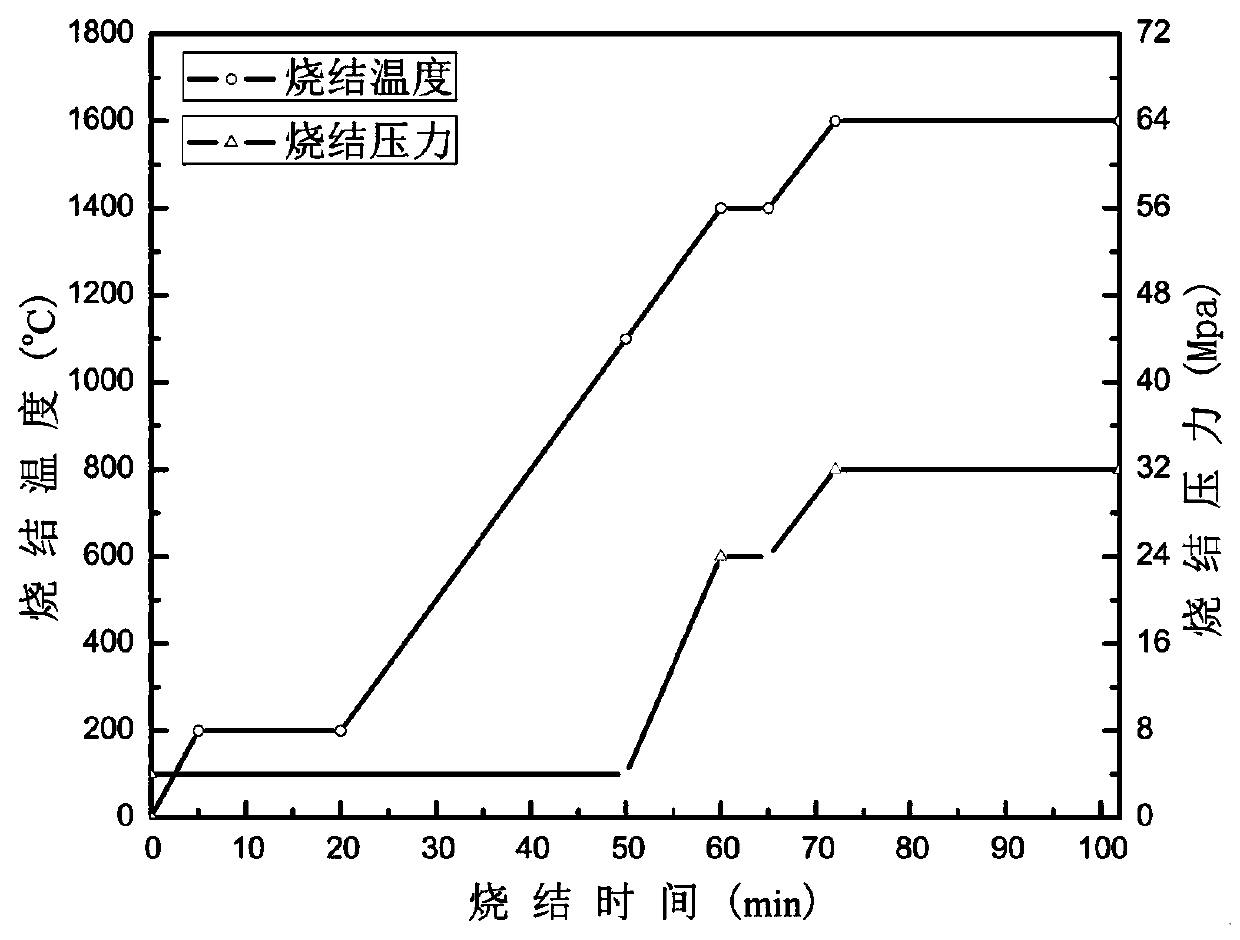 SiC whisker synergistic silicon nitride particle toughened alumina-based ceramic cutter material and preparation process thereof