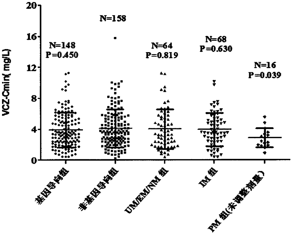 Voriconazole maintenance dose prediction mathematical model and construction method and application thereof