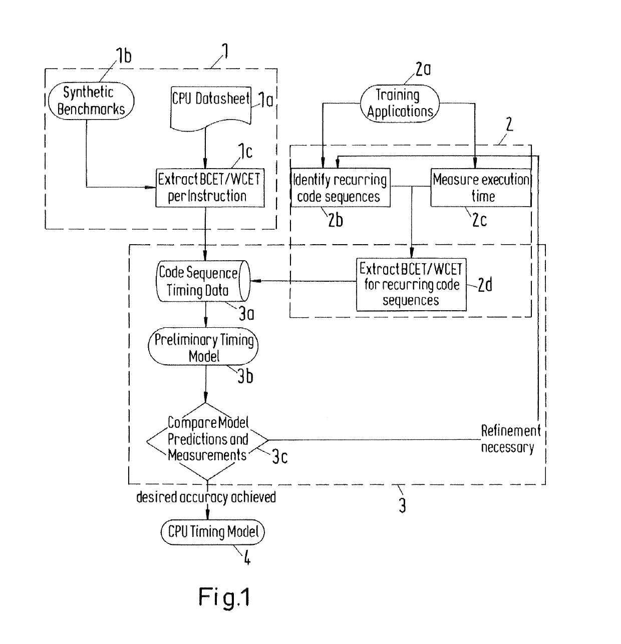 System and method for an optimized operation of real-time embedded solutions in industrial automation