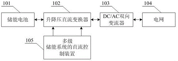 A DC control device applied to multi-level energy storage system