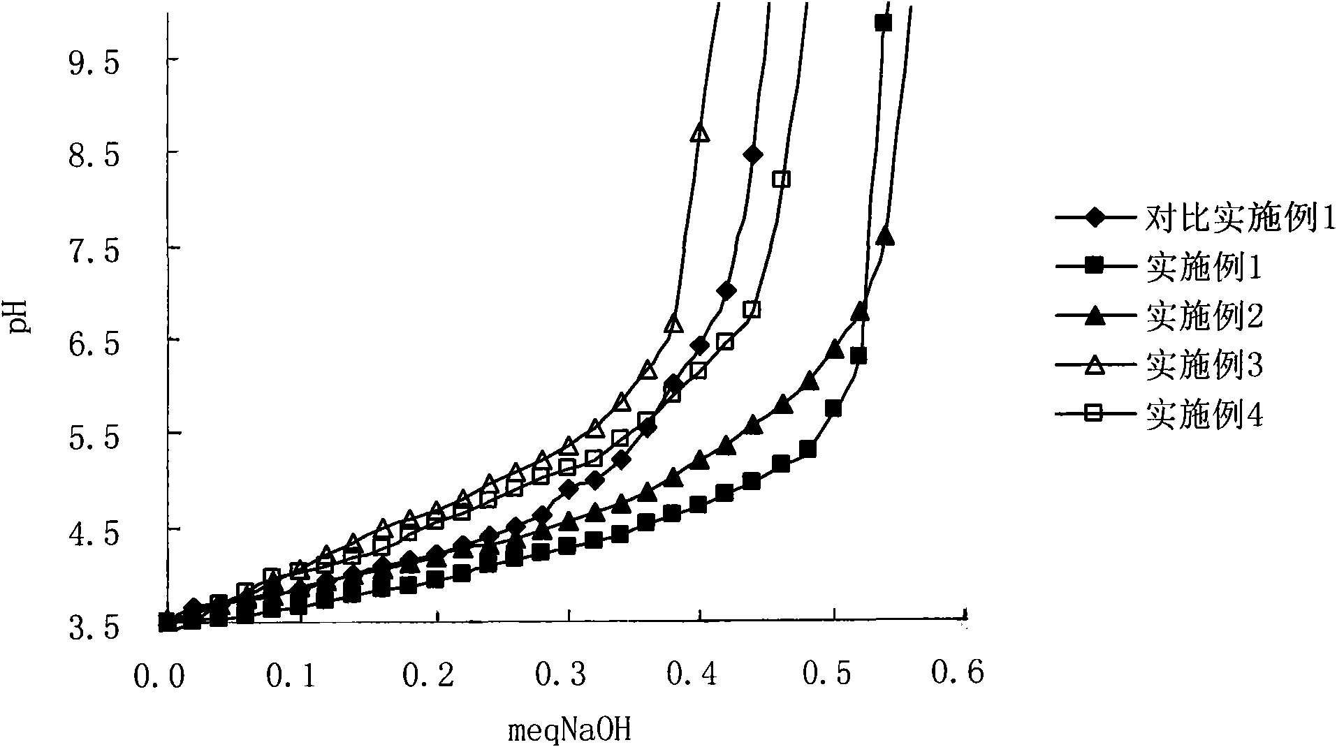 Conception control gel composition for vagina as well as preparation method and application thereof