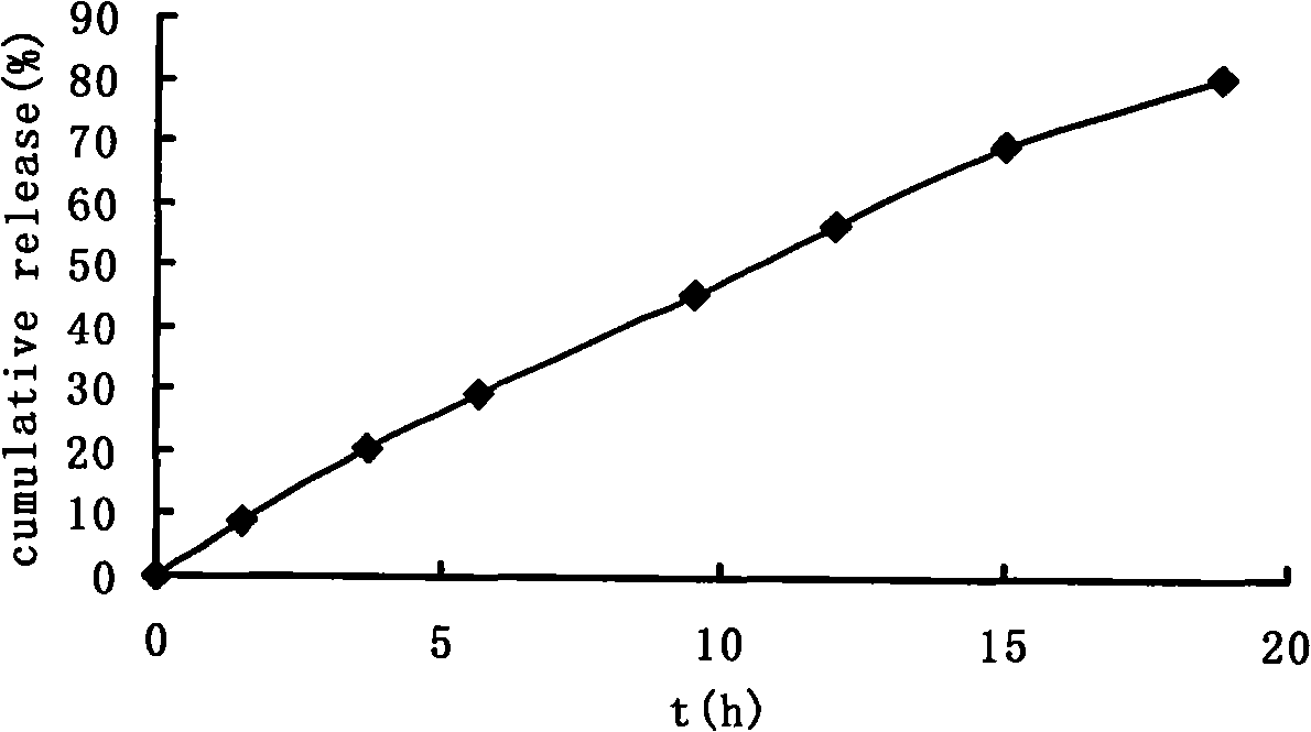 Osmotic pump controlled release capsule case and preparation thereof