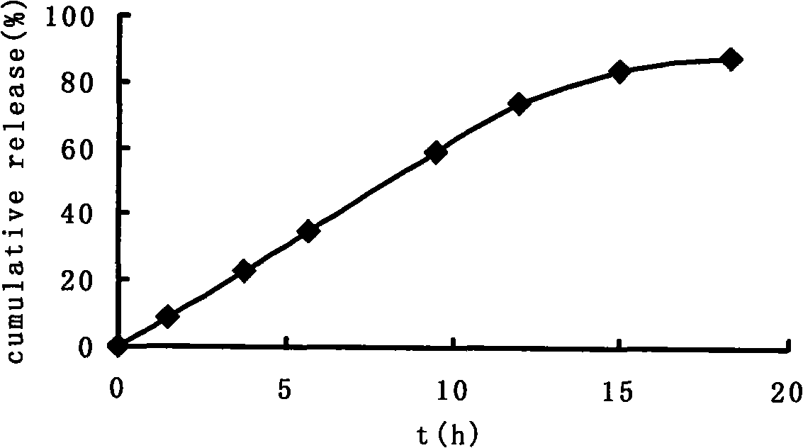 Osmotic pump controlled release capsule case and preparation thereof