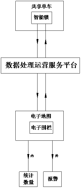 Shared bicycle electronic fence guided parking system and method based on big data