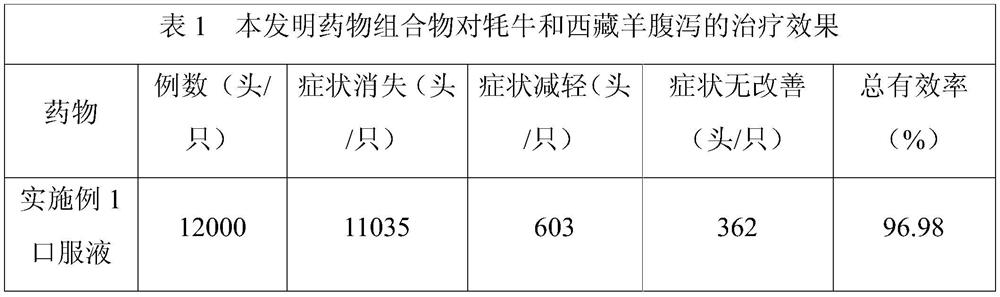 A Chinese and Tibetan medicine composition for preventing and treating livestock diarrhea