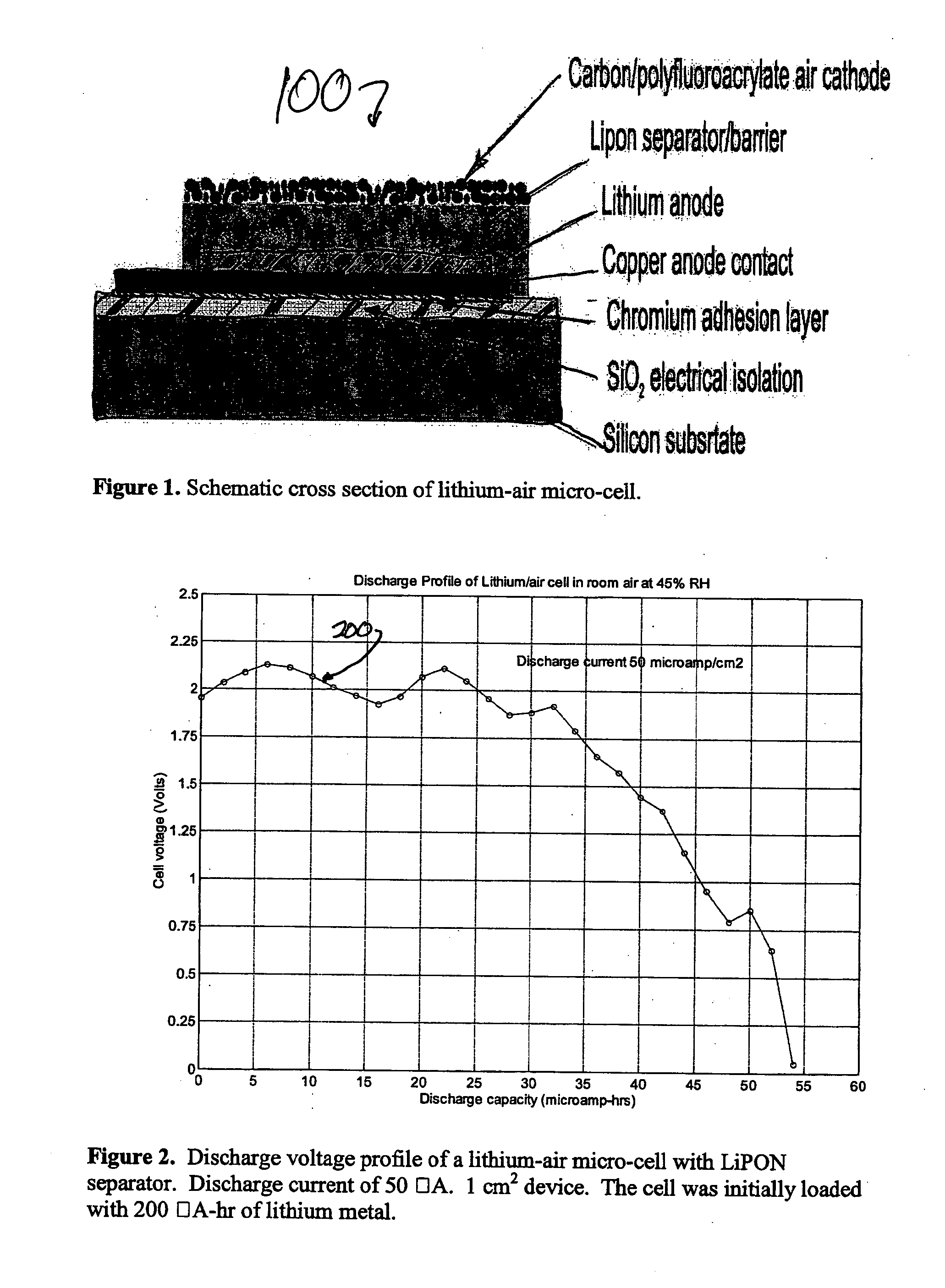 Lithium/air batteries with LiPON as separator and protective barrier and method