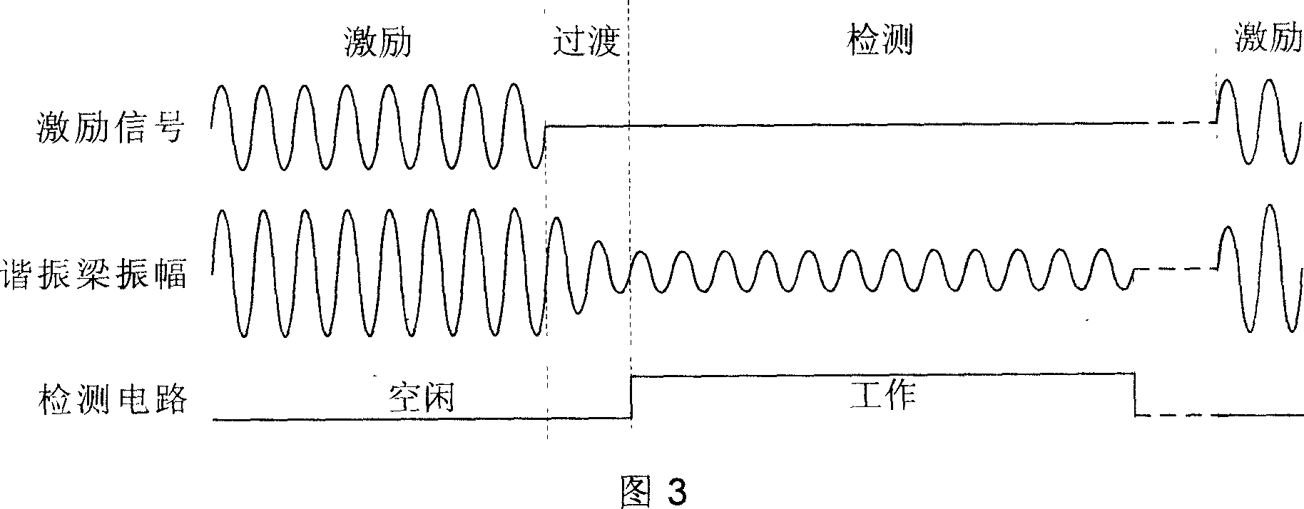 Electromagnetic-magnetoelectric type micro mechanical resonant beam structure