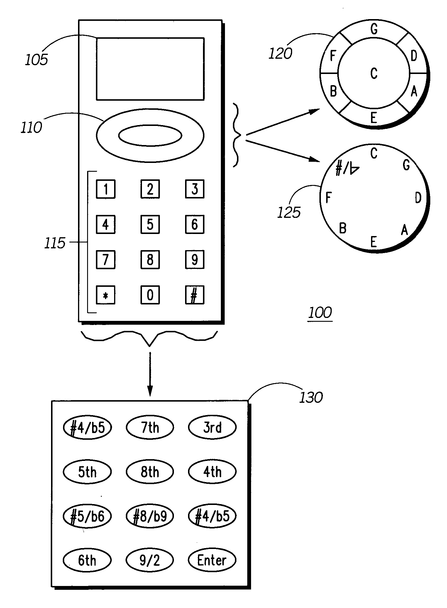 Entry of musical data in a mobile communication device