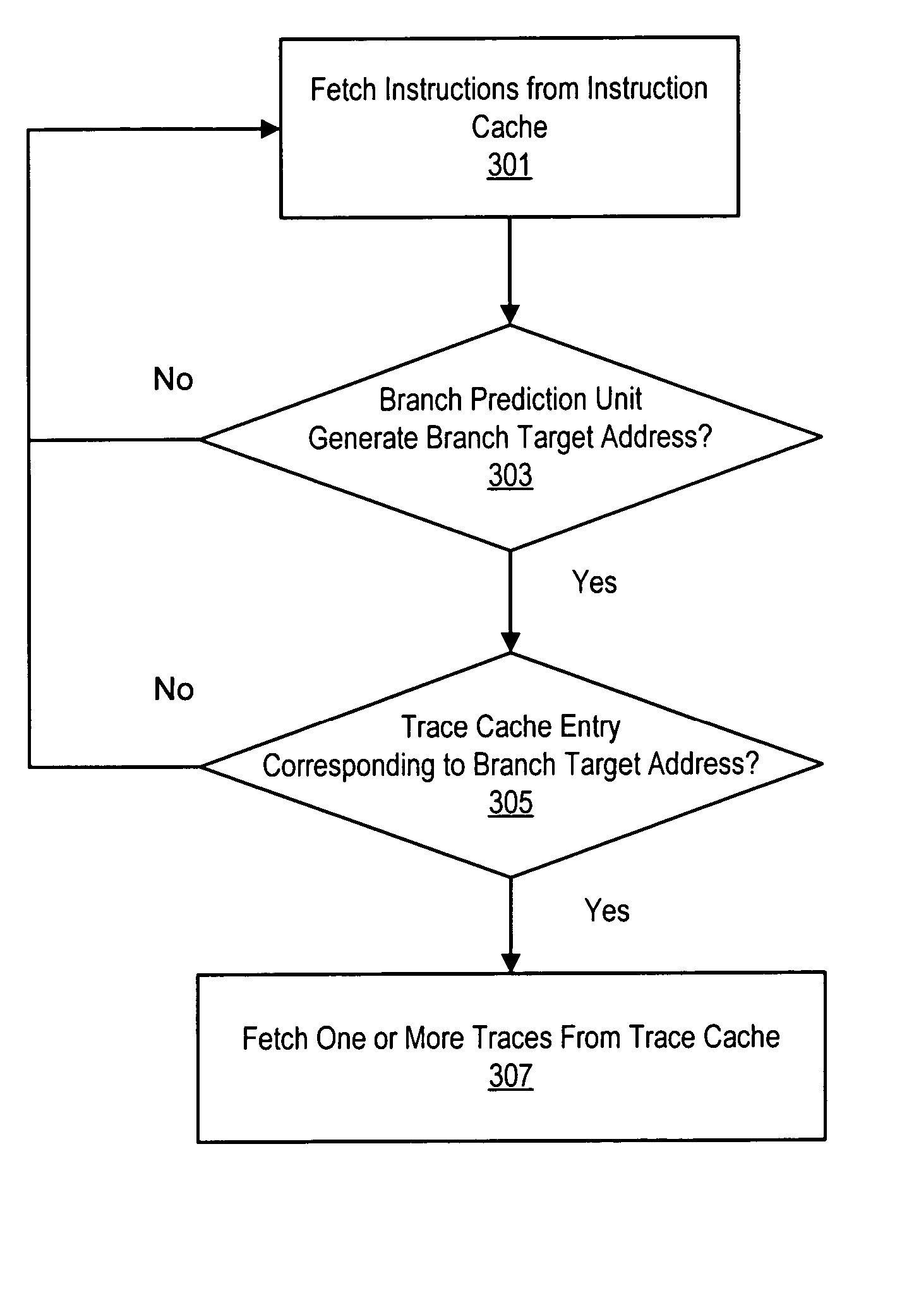 Transitioning from instruction cache to trace cache on label boundaries