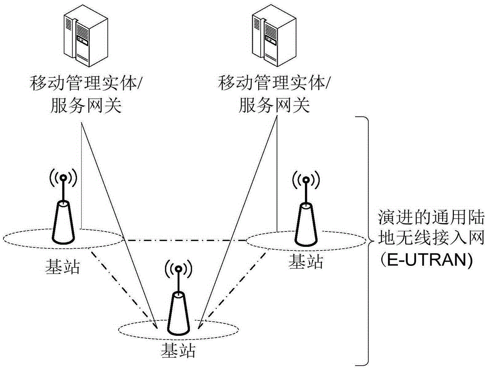 Access node management method, access network management entity and device, and access node