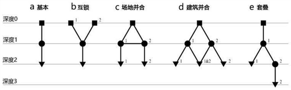 A Measuring Method for the Complex Structure of Old City Block Morphology