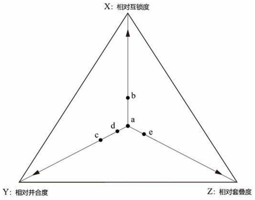 A Measuring Method for the Complex Structure of Old City Block Morphology