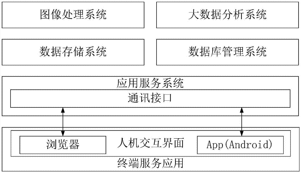 Installation technique quality detection system of electric energy metering device based on image recognition