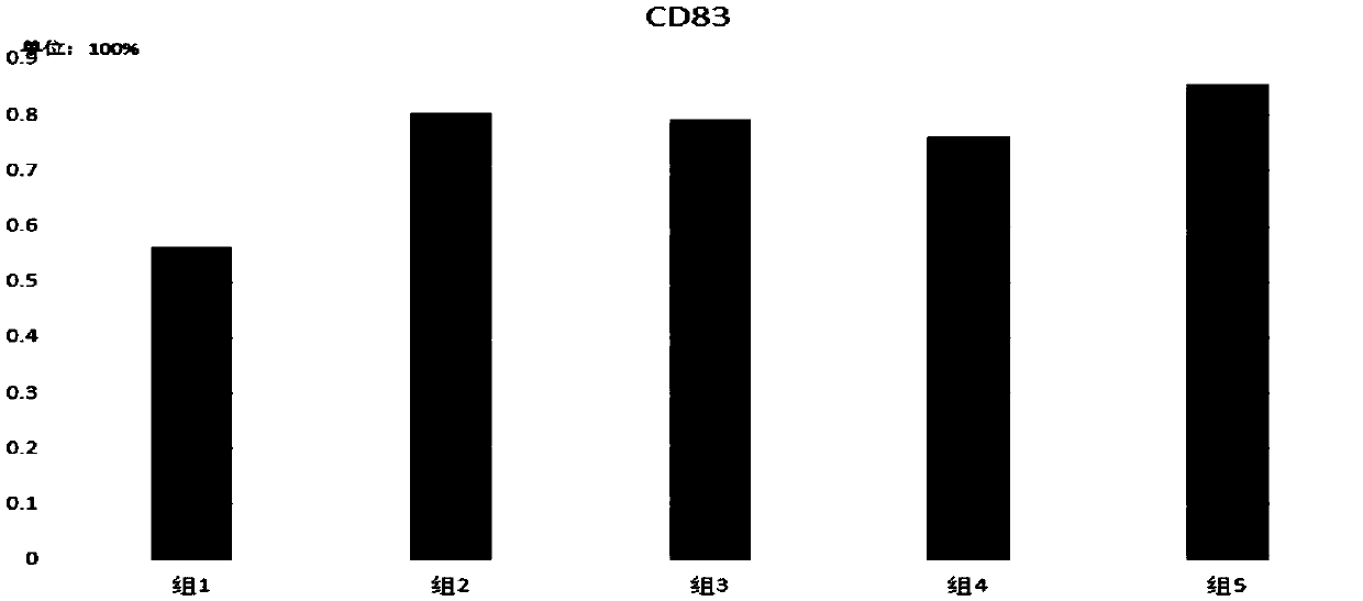 Kit of high-efficiency novel DC autovaccine, method for preparing high-efficiency novel DC autovaccine and application of DC autovaccine