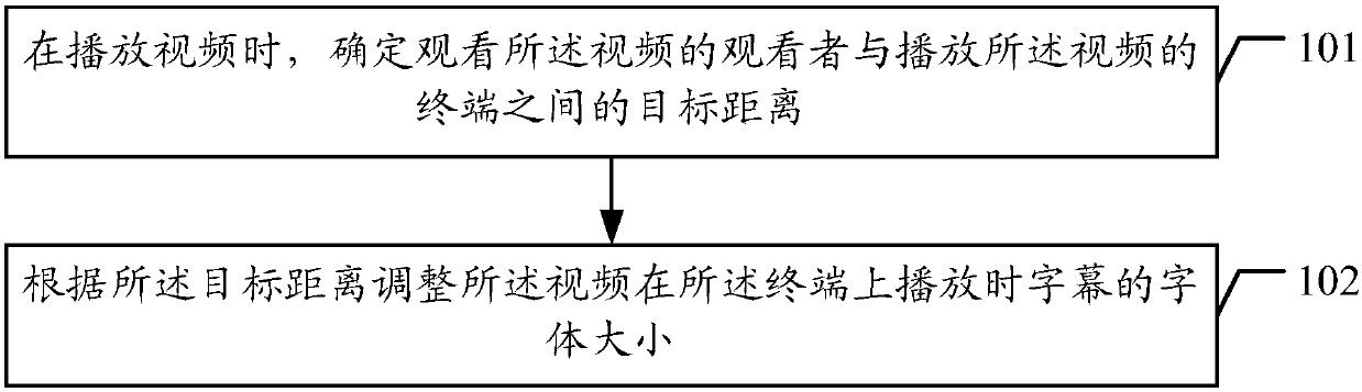 Video caption automatic adjustment method and device, terminal and readable storage medium