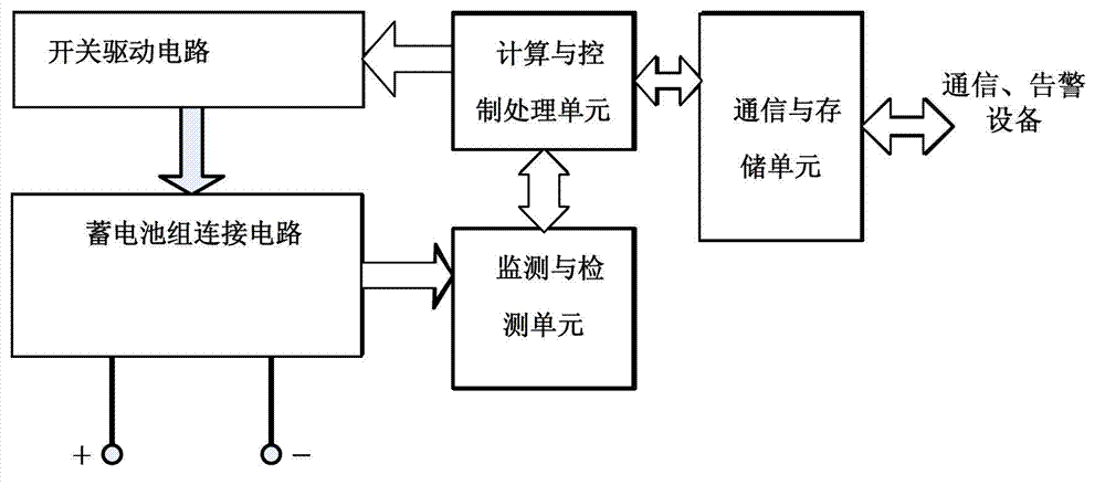 Storage battery pack connection circuit and intelligent storage battery pack