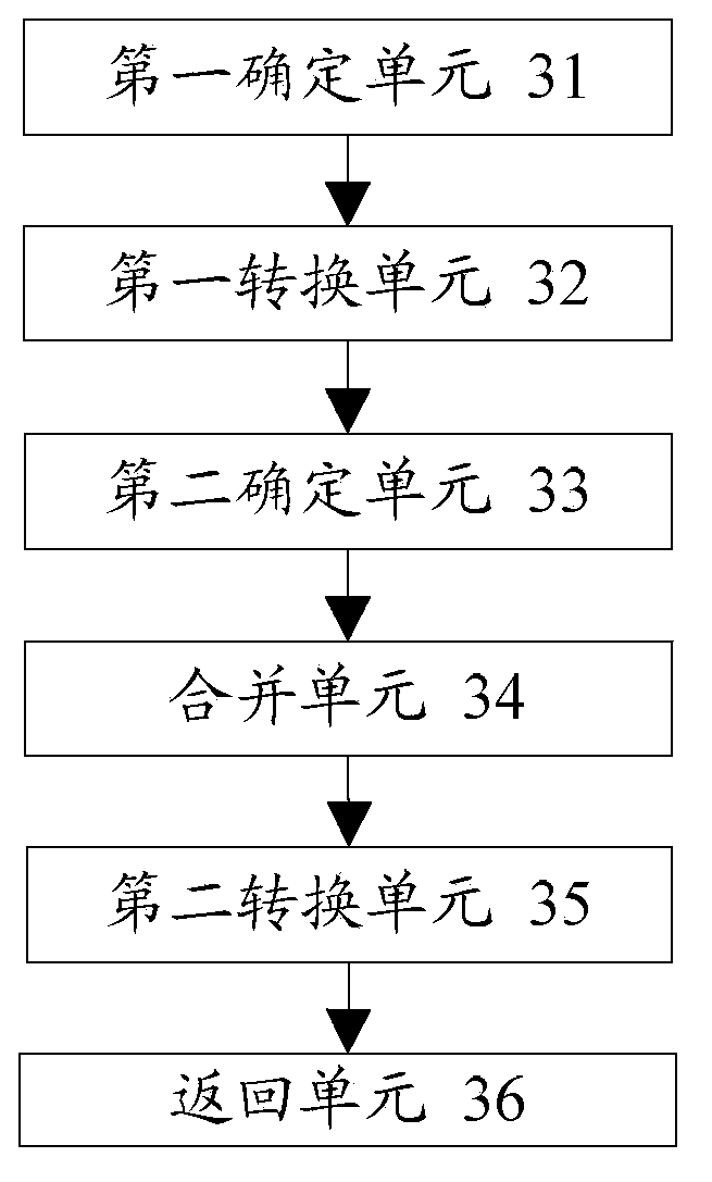 Data merging method and system