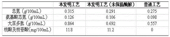 Soybean peptide nutrient solution and preparation method thereof