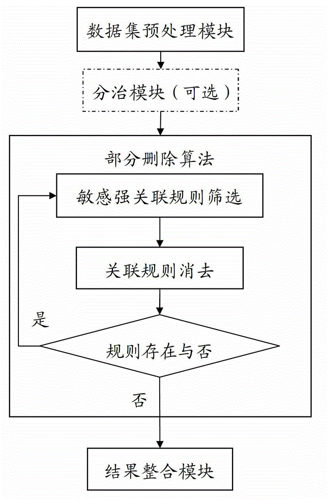 System for anonymizing set type data by partially deleting certain items