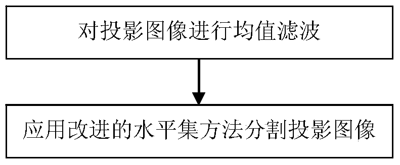 Vessel-based registration method for eye fundus image and SD-OCT projection image