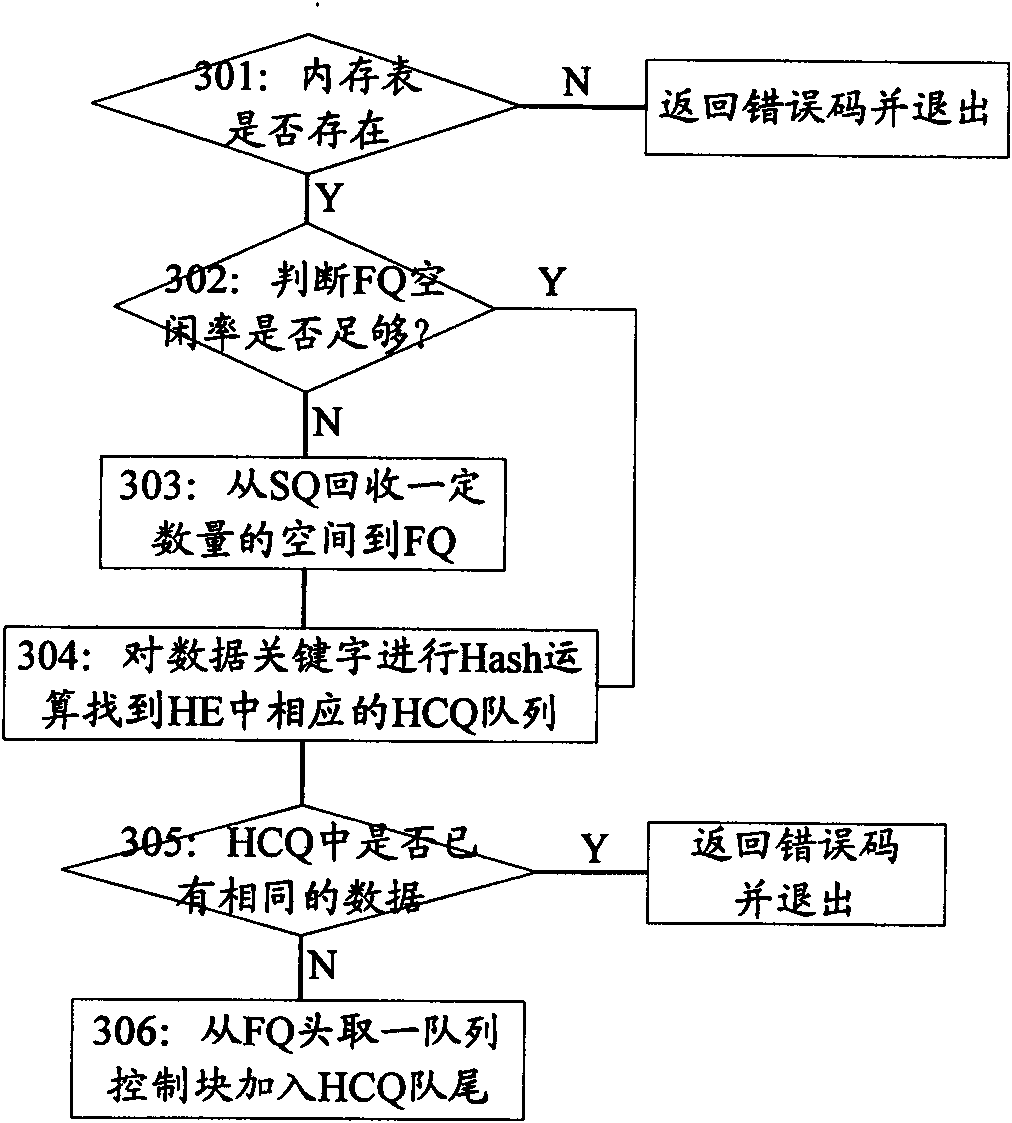 Method and device for maintaining data stored in memory