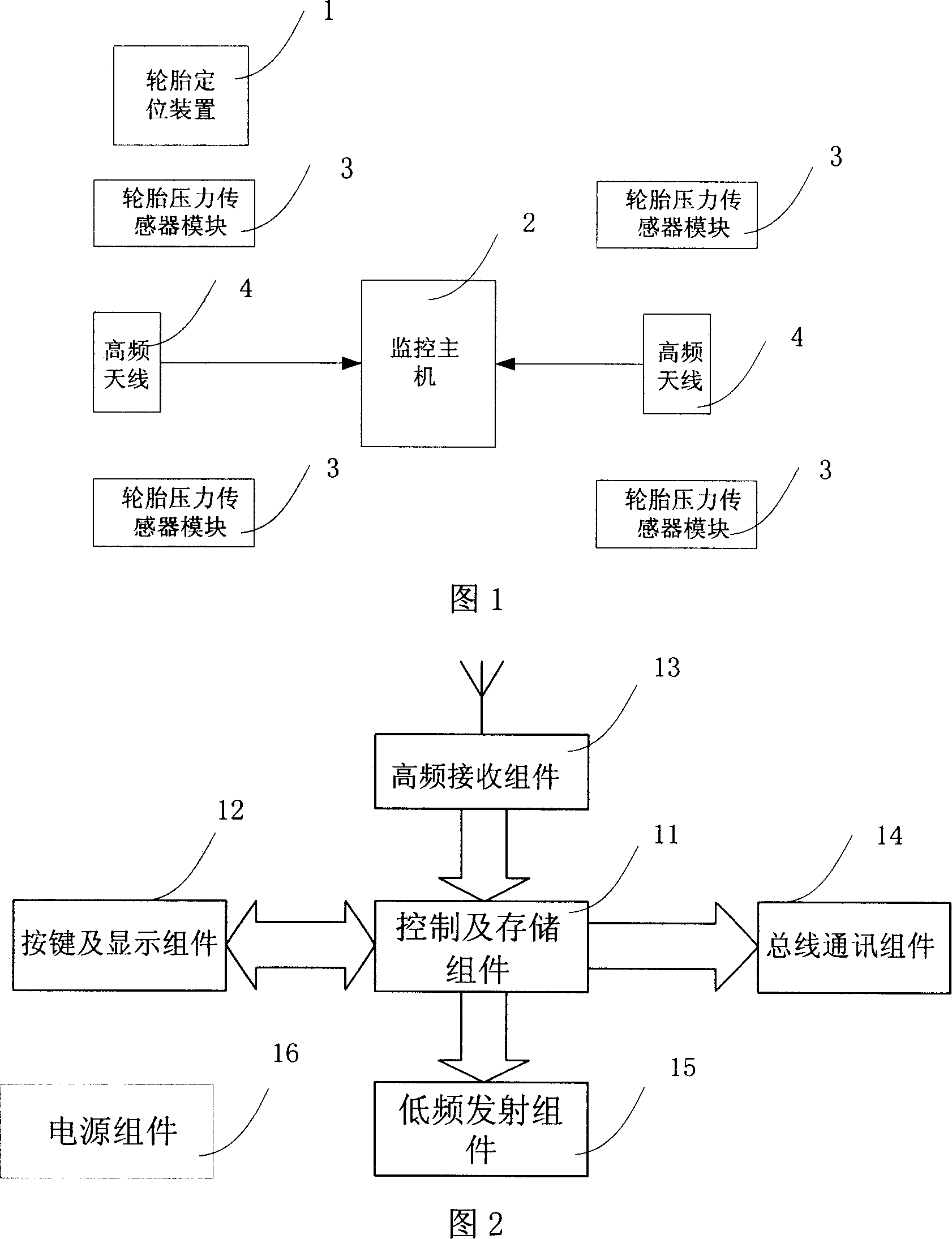 A tyre pressure testing system