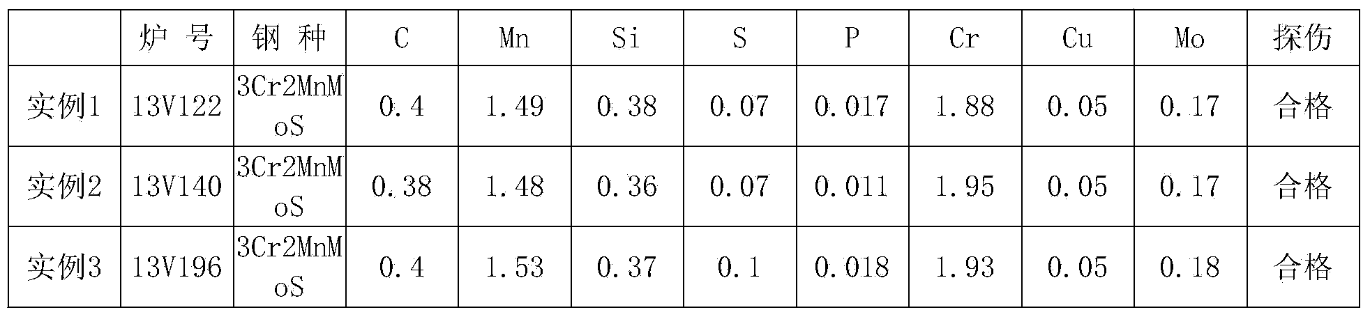 Method for adding refining denaturant in 3Cr2MnMoS die steel