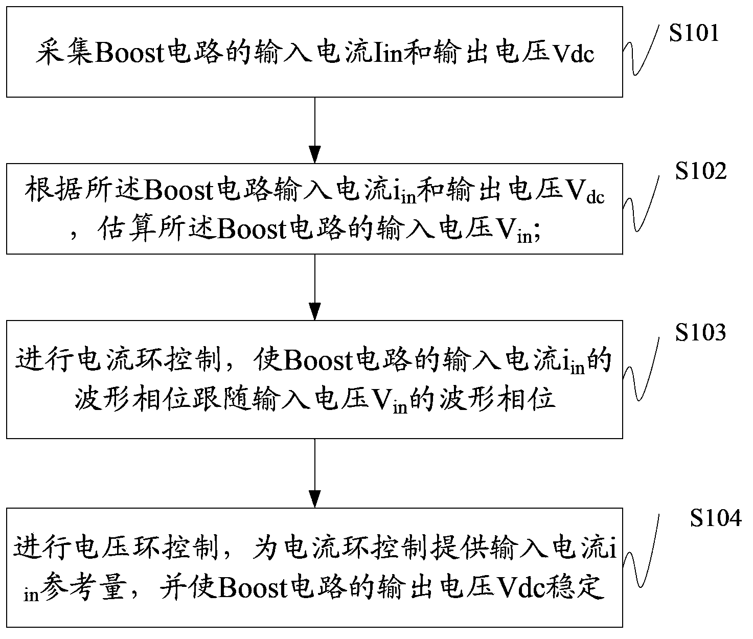 Power-factor correction method and circuit and switching power supply