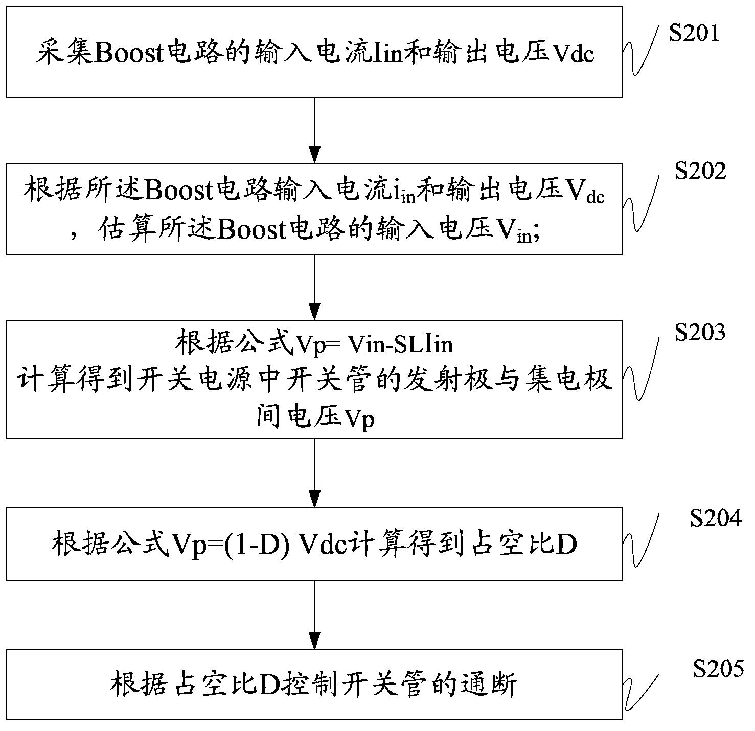 Power-factor correction method and circuit and switching power supply