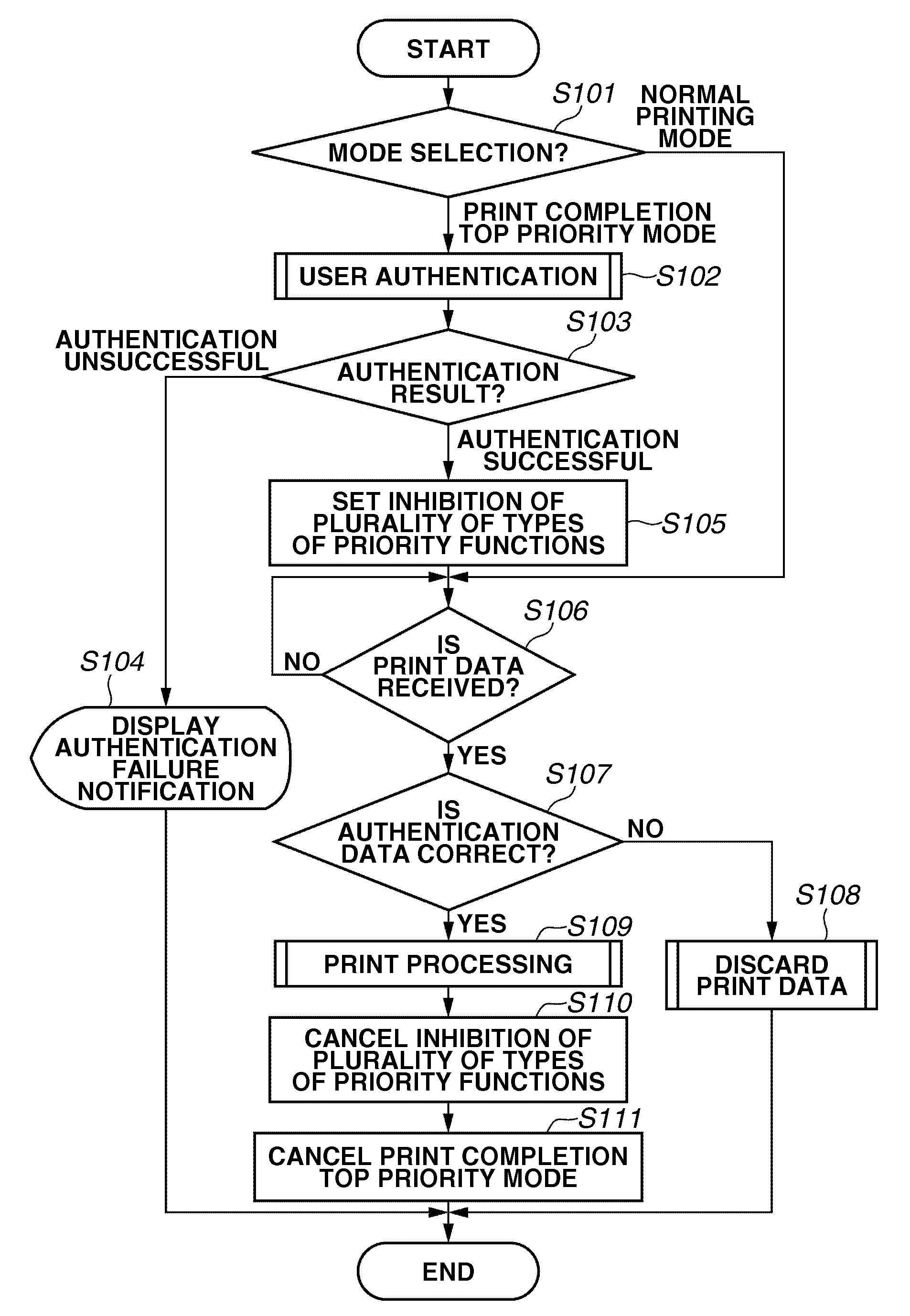 Job processing system, control method and recording medium