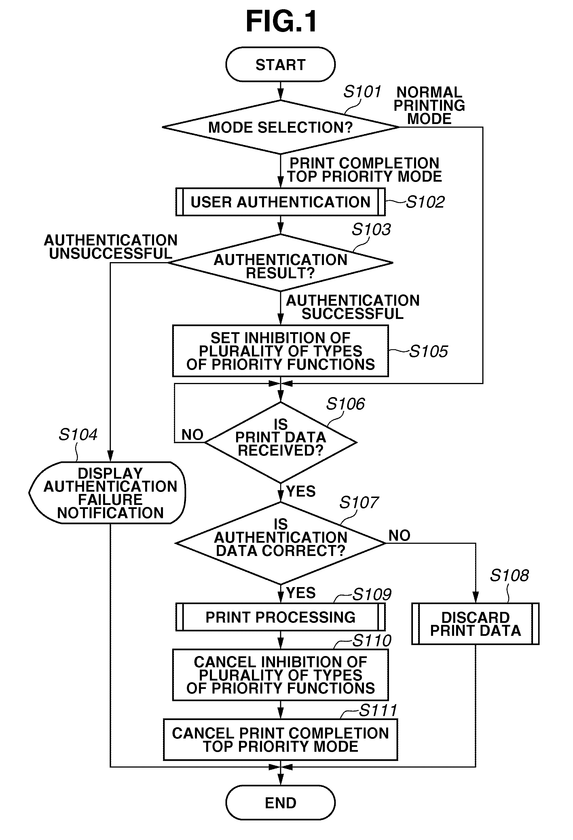 Job processing system, control method and recording medium